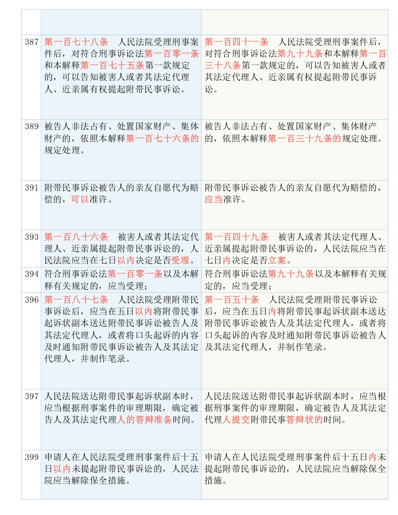 长春_2025澳门天天开好彩大全免费,戒备评测仔细释义、解释与落实